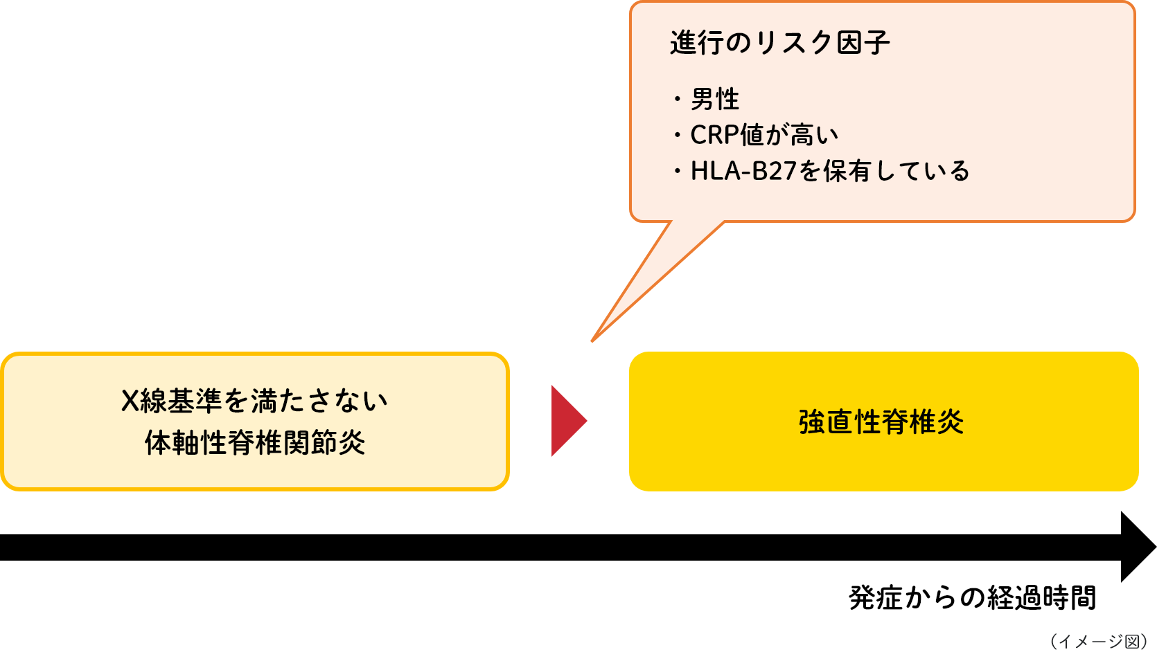 どのような合併症が起こる可能性がありますか?