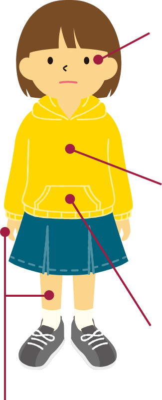 副作用があらわれる体の部位　イメージ図